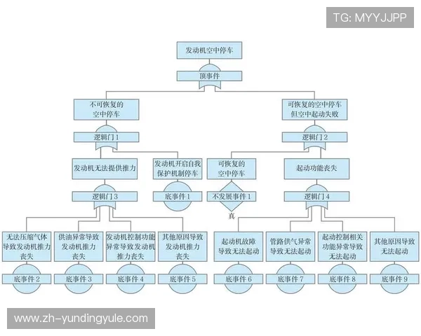 云顶网址链接安全性分析与防范措施，保障玩家账号信息安全
