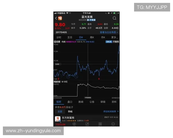 福彩3d开奖结果走势图最新分析，帮助彩民掌握每日开奖号码变化趋势
